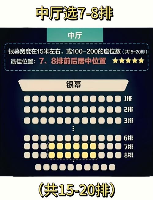 12排电影院最佳位置怎么选？中间排黄金座位+观影体验攻略
