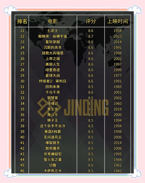 免费激情片的相关介绍