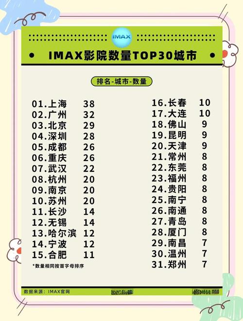 太平洋电影院的相关介绍