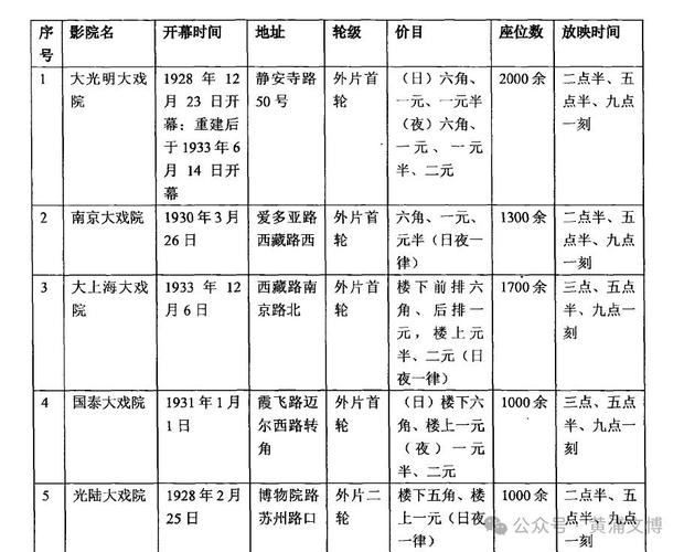 电影院上映的电影的相关介绍
